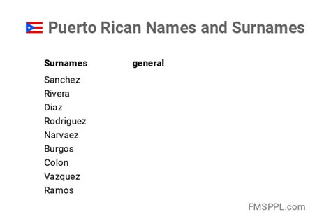 popular puerto rican last names|nickname associated with puerto rico.